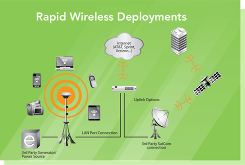 RDK's deployability