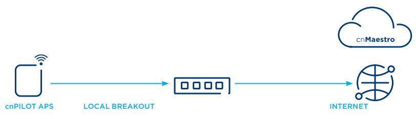 cnMaestro Cloud