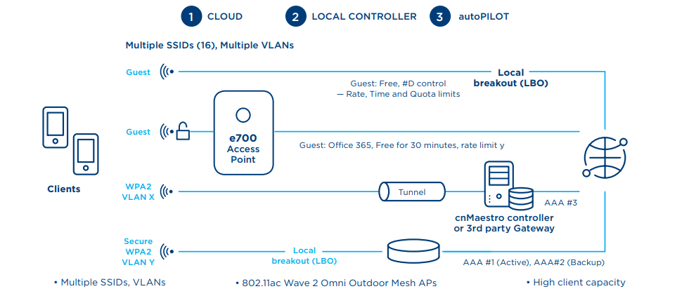 e700 diagram