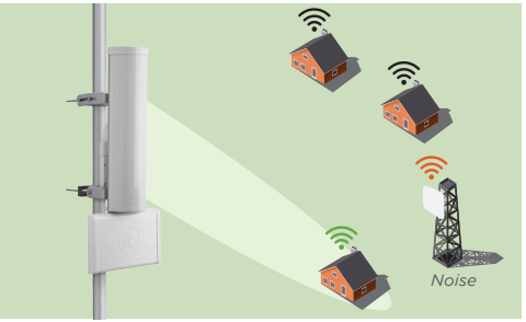 Smart Beamforming